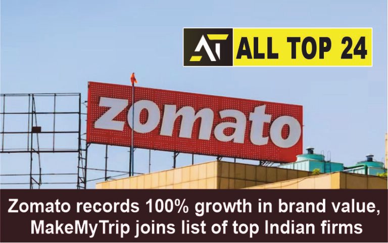 Zomato records 100% growth in brand value, MakeMyTrip joins list of top Indian firms