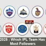 IPL 2025 : Which IPL Team Has The Most Followers