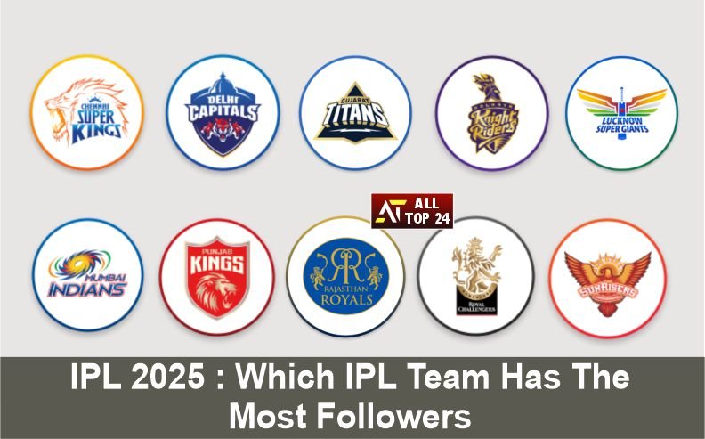 IPL 2025 : Which IPL Team Has The Most Followers