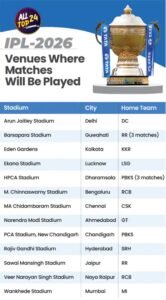 How Many Grounds Will Host Matches