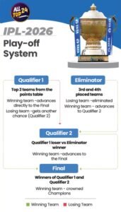 When Will The Playoffs Start